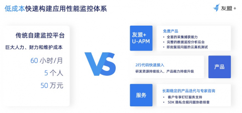 友盟+U-APM攜手獵豹清理大師，共同打造良好應(yīng)用性能體驗