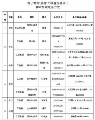 2017年上海市產(chǎn)業(yè)轉(zhuǎn)型升級發(fā)展專項資金項目申報啟動——聚焦移動互聯(lián)網(wǎng)研發(fā)和維護(hù)